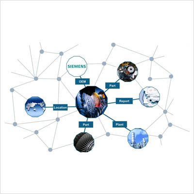 Industrial Knowledge Graph at Siemens